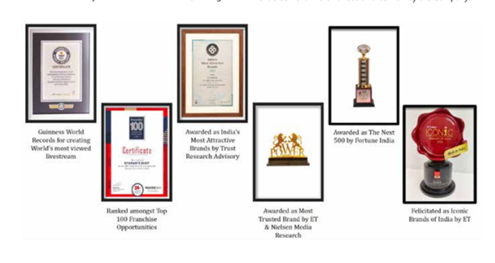 Awards and certficiation of Siyaram Silk Mills