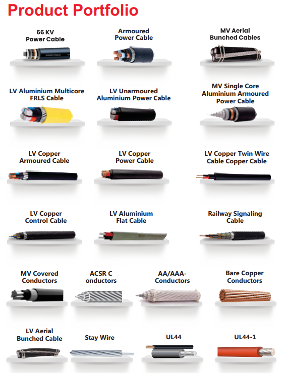 Dynamic Cables product portfolio