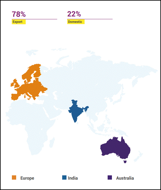 Kitex Garments presence across the world